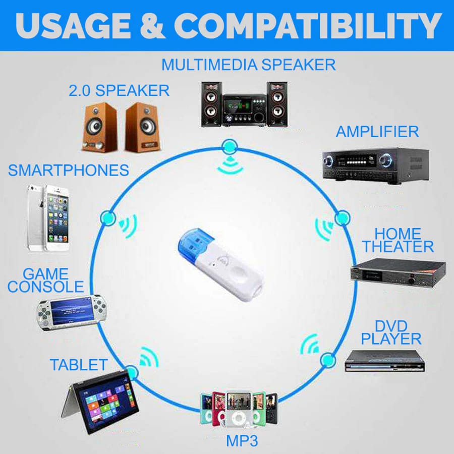 USB Bluetooth Dongle Car Bluetooth 4.0 USB Music with mic Audio Receiver Wireless Bluetooth Audio Music Adapter Car Wireless Hands-Free Dongle Kit for Speaker, USB Bluetooth -(White)