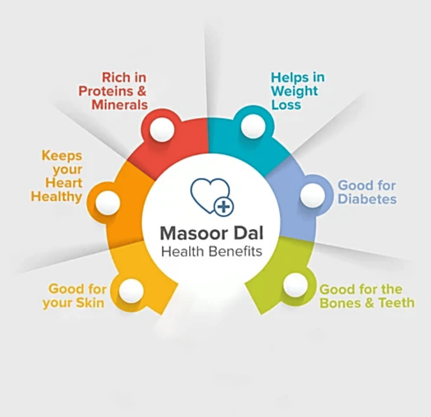 Masoor Dal 500g