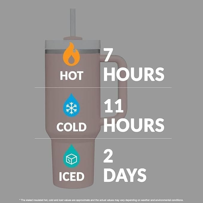 KIT & CO Tumbler for Hot and Cold, 1200ml Insulated Tumbler with Lid, Stainless Steel Tumbler with Straw, Travel Tumbler, Coffee Mug for Office, Home