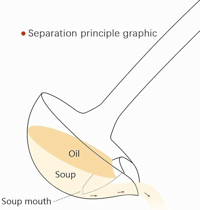 KIT & CO Stainless Steel Oil Soup Separator Spoon, Oil Filter Spoon, Cooking Spoon Oil-Separated Spoon with Long Handle, Grease Filter Spoon for Home Kitchen Hot Pot Fat Skimmer
