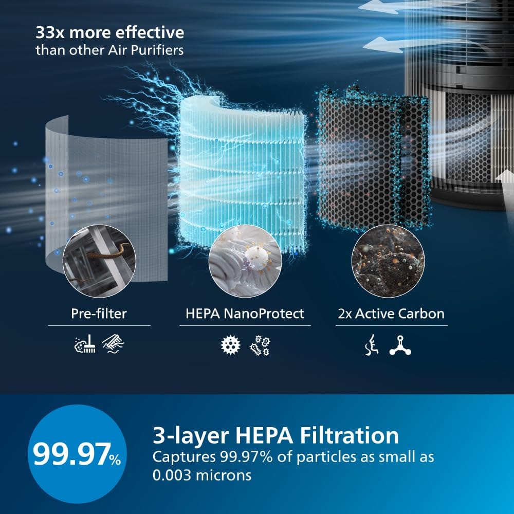 Philips AC 4221 Smart Air Purifier