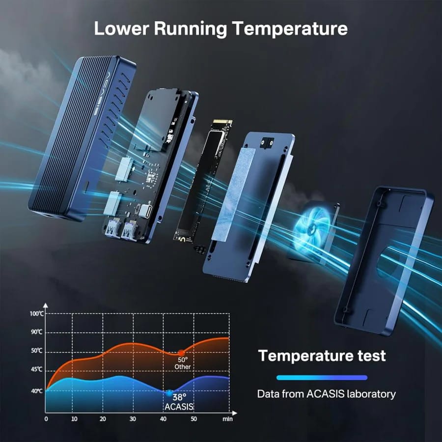 ACASIS Mac Mini Dock Dual Monitor with 40Gbps M.2 NVMe SSD Enclosure, 2*DP1.4, 2*USBA 3.1, 1 USBC 10Gbps, for Thunderbolt 4/USB4/3.2/3.1/3.0, M1/M2