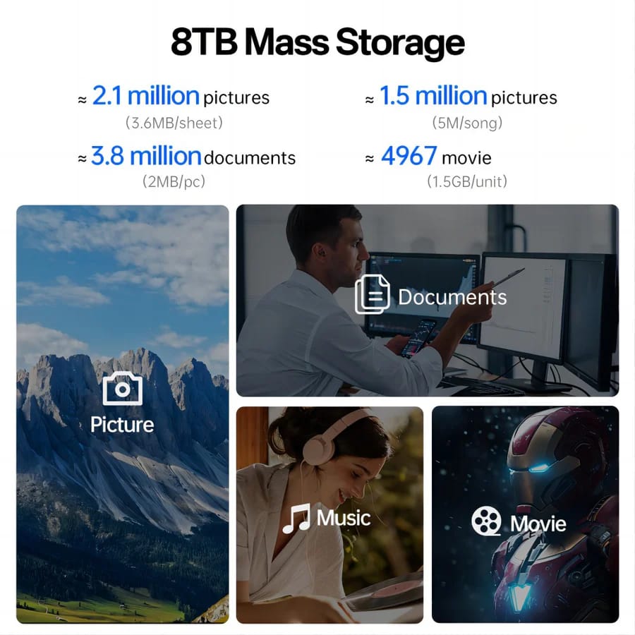 ACASIS Mac Mini Dock Dual Monitor with 40Gbps M.2 NVMe SSD Enclosure, 2*DP1.4, 2*USBA 3.1, 1 USBC 10Gbps, for Thunderbolt 4/USB4/3.2/3.1/3.0, M1/M2