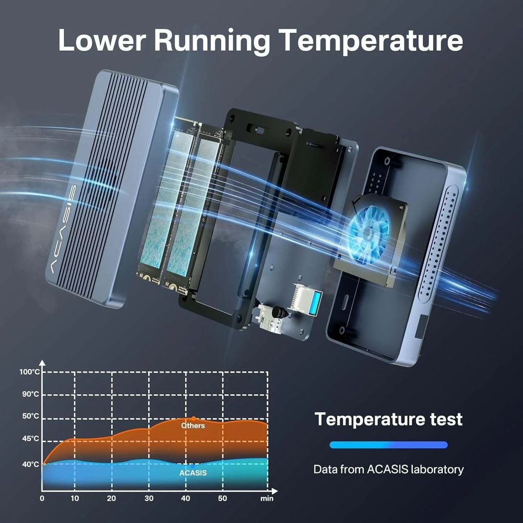 ACASIS Dual-Bay 40Gbps M.2 SSD Enclosure, Cooling Fan,Mac Mini Dock Dual Monitor,Dual nvme Enclosure Support Software RAID, for M1/M2/Windows