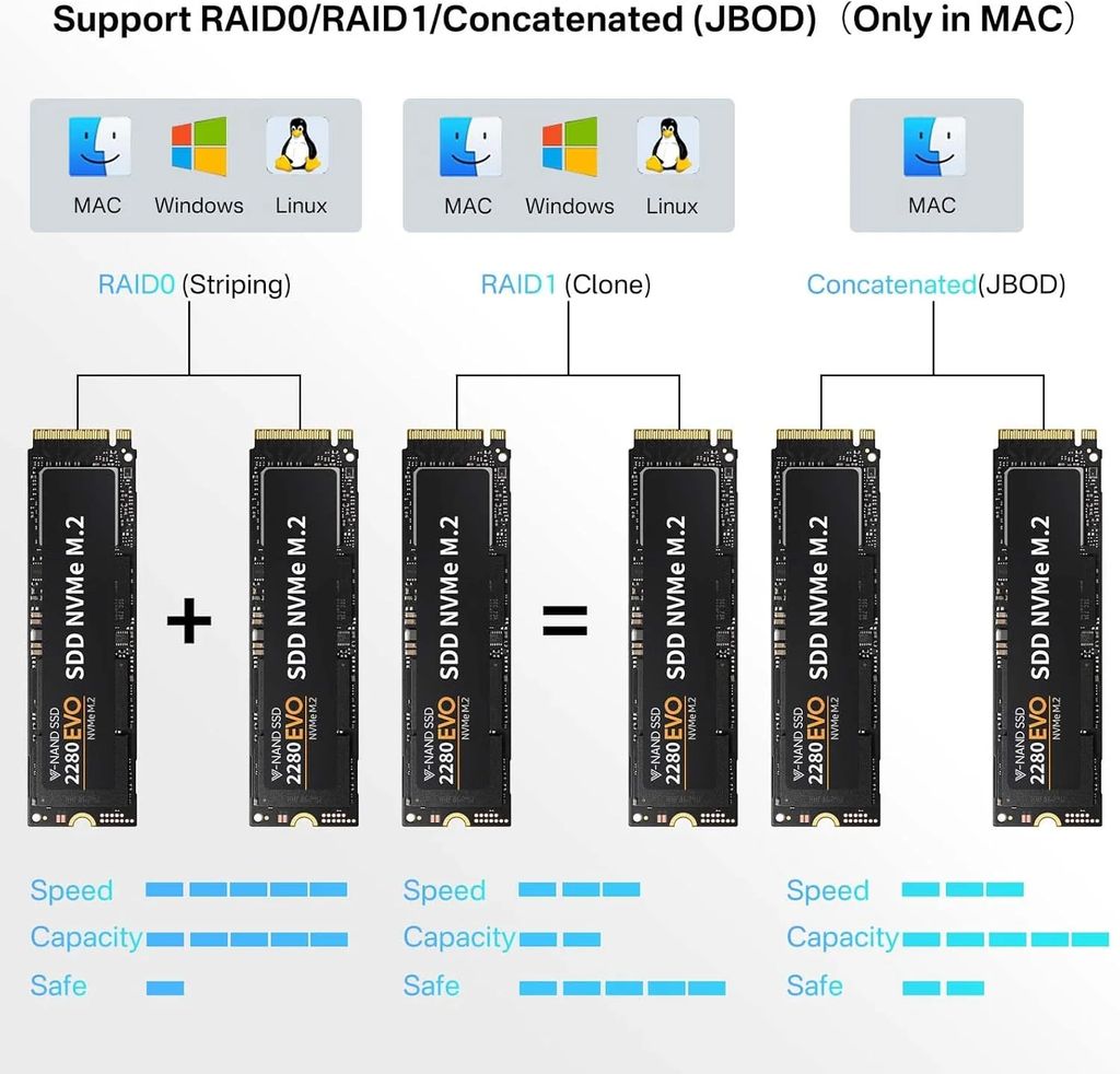 ACASIS Dual-Bay 40Gbps M.2 SSD Enclosure, Cooling Fan,Mac Mini Dock Dual Monitor,Dual nvme Enclosure Support Software RAID, for M1/M2/Windows