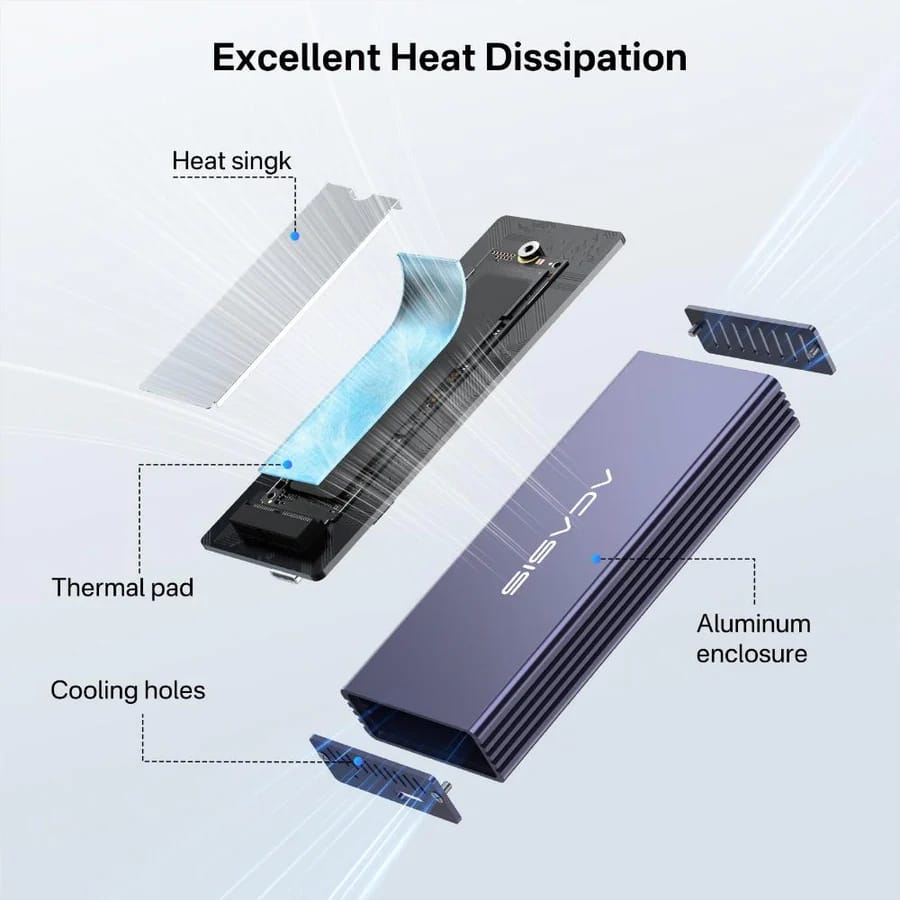 ACASIS USB C 3.2 SSD Enclosure for Apple Flash SSDs 12+16 PIN MacBook Air/Pro, Mac Pro, iMac & Mac mini from 2013 to 2017 Portable Storage Enclosure