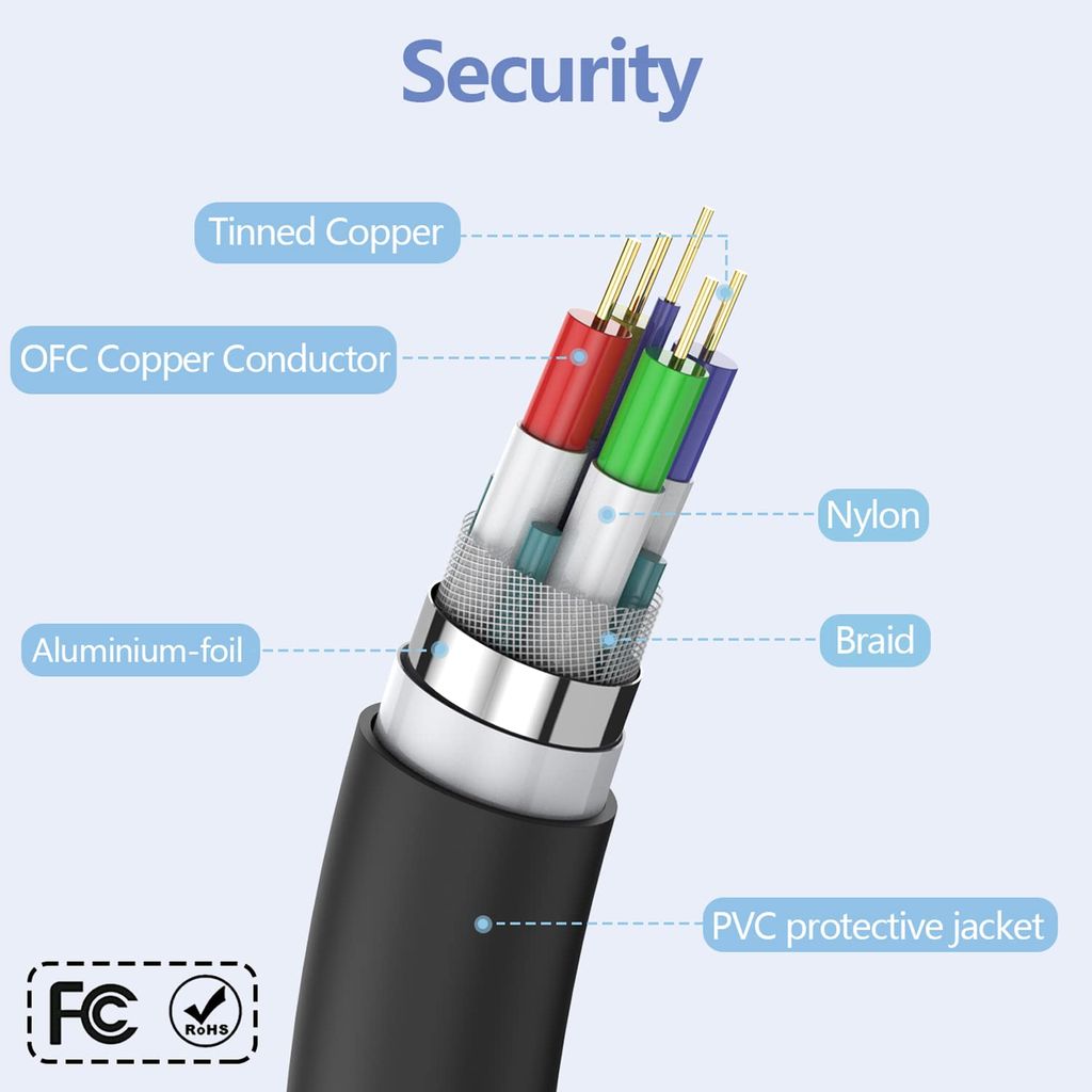VGA Cable, 15 Pin Male to Male Cord for Computer Support Monitor, PC/Monitor/LCD/LED, Plasma, Projector, TFT