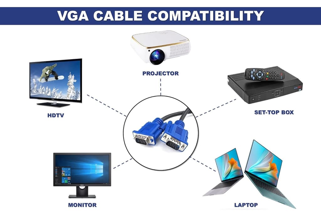 VGA Cable, 15 Pin Male to Male Cord for Computer Support Monitor, PC/Monitor/LCD/LED, Plasma, Projector, TFT