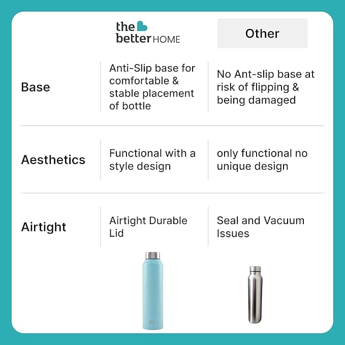  The Better Home 3-Pack Stainless Steel Water Bottles