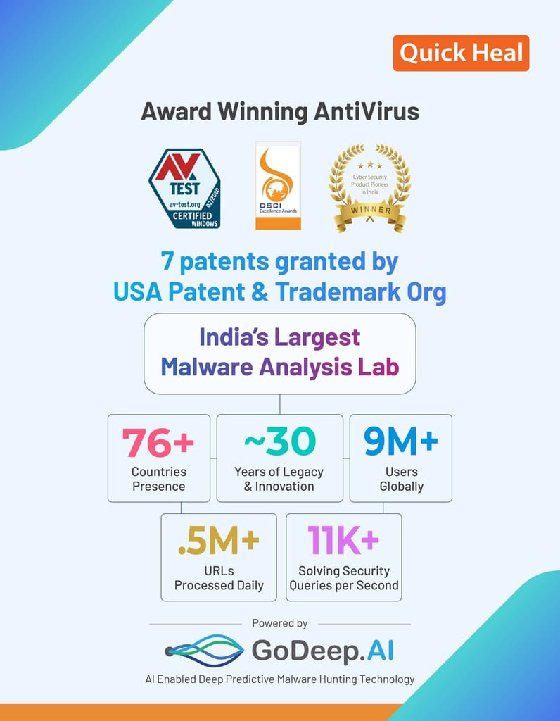 Quick Heal Internet Security Latest Version - 1 PC, 1 Year (Email Delivery - No CD)