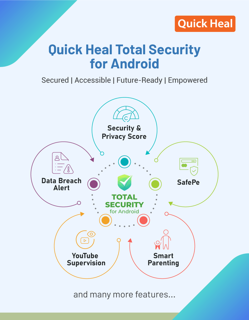Quick Heal Total Security Latest Version for Android - 1 Device, 1 Year (Email Delivery - No CD)