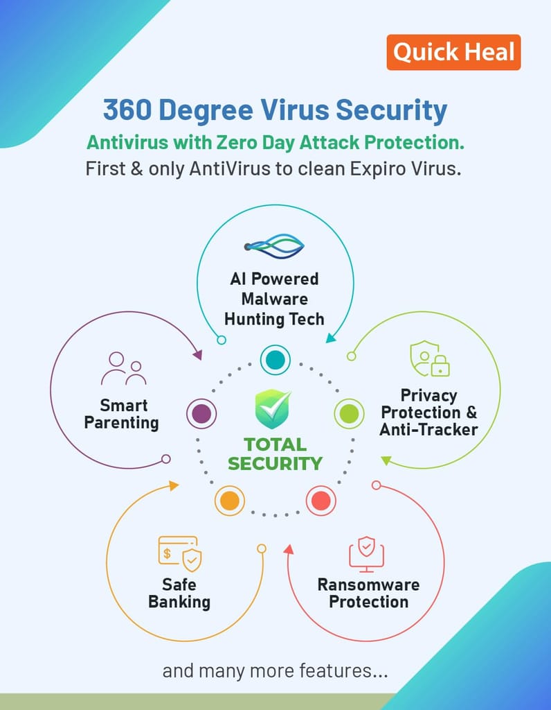 Quick Heal | Total Security | 1 User | 1 Year | Email Delivery - no CD