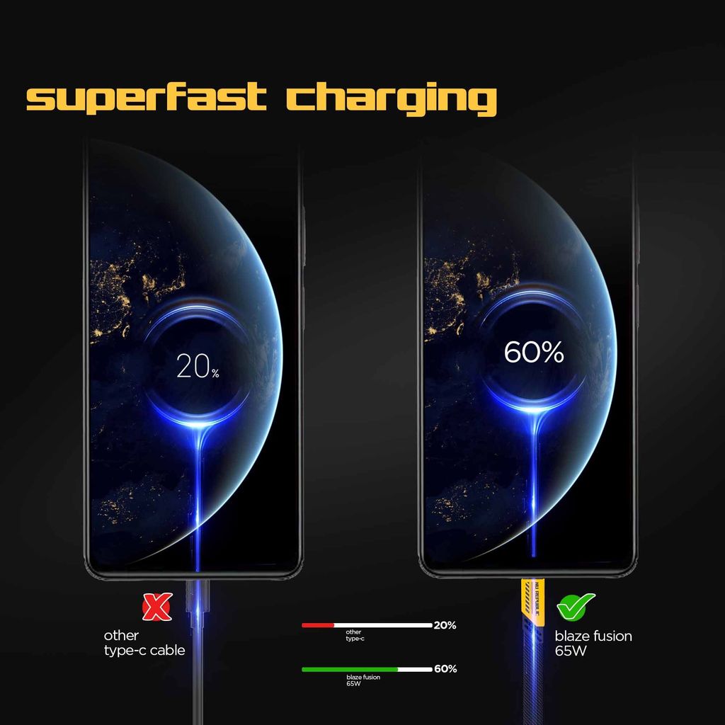 Blaze Fusion 65W Fast Charging Carbon fiber design cable (C-C Type)