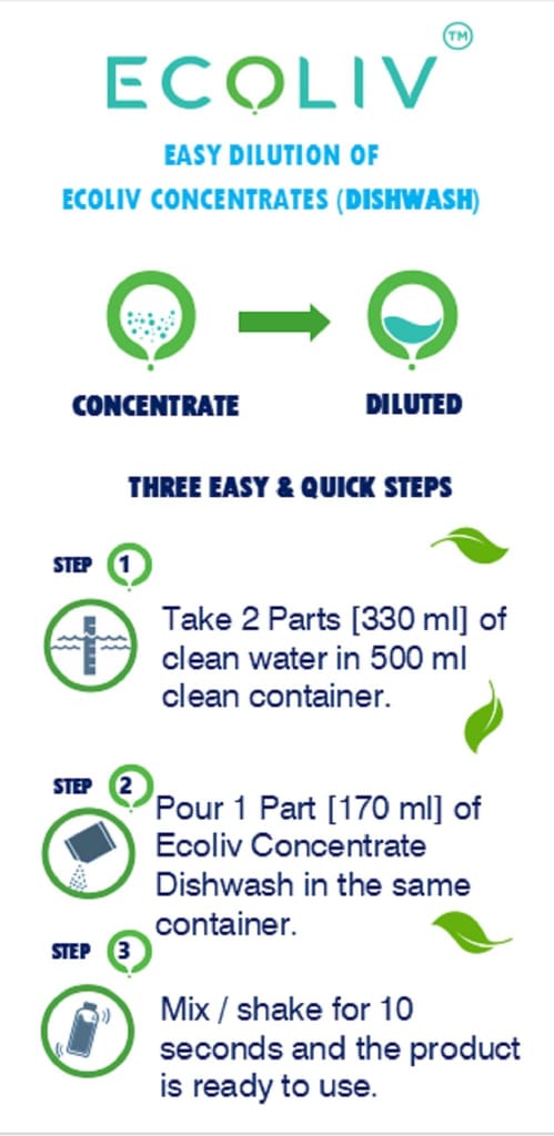 ECOLIV Liquid Dishwash Refill 2.5 Litre - Pack of 5 | Powerful Cleaning Formula for Shining Dishes | 93% Naturality | Gentle on Hands | Economical and Eco-Friendly Dishwashing Solution