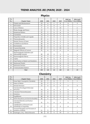 Oswaal NTA JEE (Main) 10 New Pattern Mock Test Papers Book | Fully Solved with Shortcuts | For the 2025 Exam [Paperback] Oswaal Editorial Board