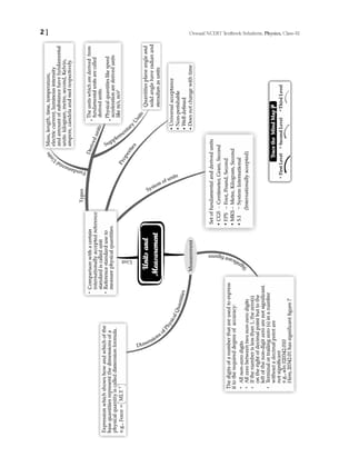 Oswaal NCERT Textbook Solutions Class 11 Physics | For Latest Exam Oswaal Editorial Board