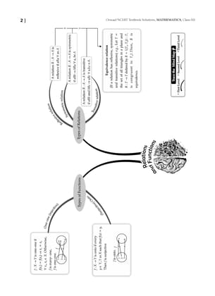 Oswaal NCERT Textbook Solutions Class 12 Mathematics | For Latest Exam Oswaal Editorial Board