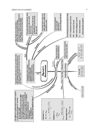 Oswaal 164 Chapter-wise & Topic-wise Solved Papers JEE (Main) | Online (2012-2024) & Offline (2002-2018) | Physics | For 2025 Exam Oswaal Editorial Board