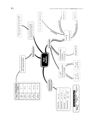 Oswaal NCERT Textbook Solutions Class 9 Mathematics | For Latest Exam Oswaal Editorial Board