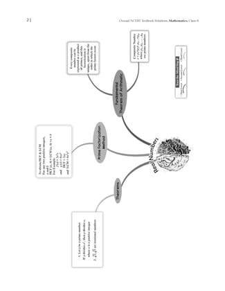 Oswaal NCERT Textbook Solutions Class 10 Mathematics | For Latest Exam Oswaal Editorial Board