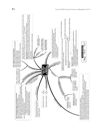 Oswaal NCERT Textbook Solutions Class 11 Chemistry | For Latest Exam Oswaal Editorial Board