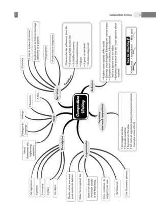 Oswaal ISC Question Bank Chapter-Wise & Topic-Wise SOLVED PAPERS for Classes 11 & 12 English Paper-1 (Language) For Board Exams 2025 Oswaal Editorial Board