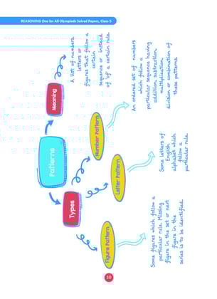 Oswaal One For All Olympiad Class 5 Reasoning | Previous Years Solved Papers | For 2024-25 Exam [Paperback] Oswaal Editorial Board