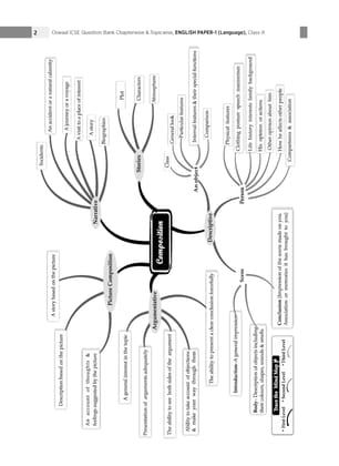 Oswaal ICSE Question Bank Class 10 English Paper 1 | Chapterwise | Topicwise | Solved Papers | For 2025 Board Exams Oswaal Editorial Board