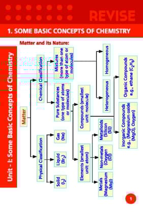 Oswaal RMT Flash Cards NEET (UG) Chemistry Part-1 (For 2024 Exam) Oswaal Editorial Board