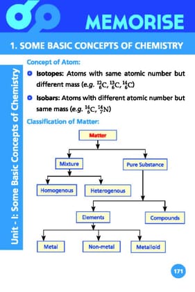 Oswaal JEE Main RMT FLASHCARDS Chemistry Part-1 (For 2024 Exam) [Card Book] Oswaal Editorial Board Oswaal Editorial Board