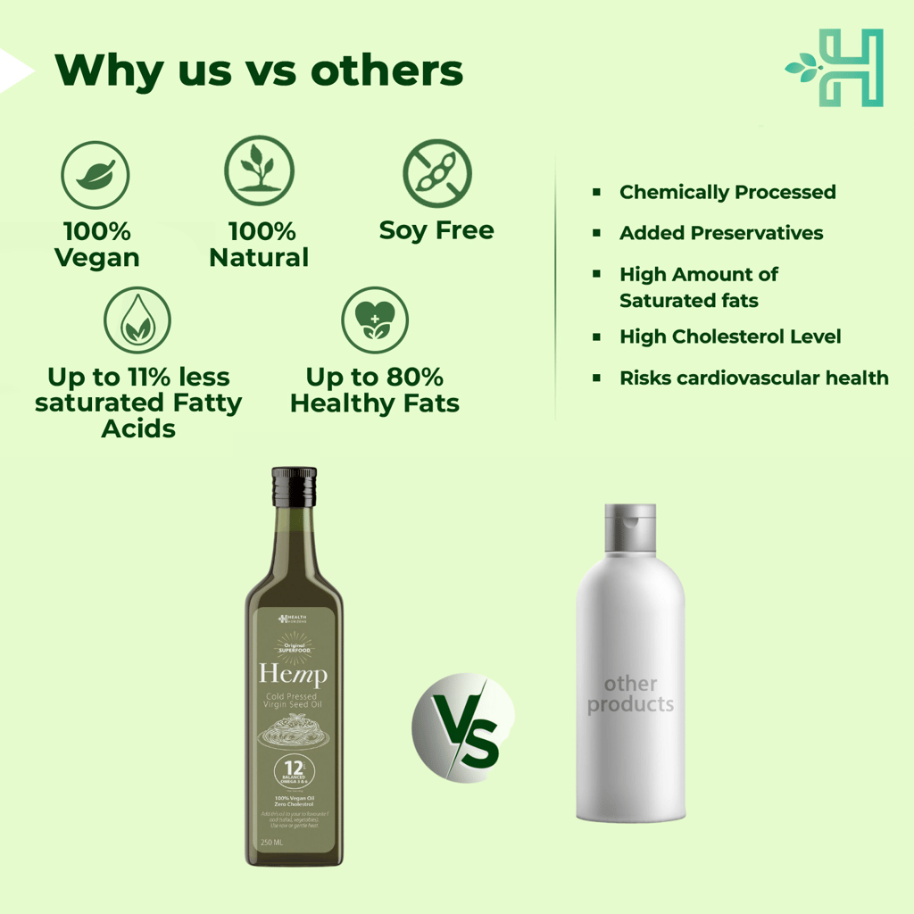 Health Horizons Hemp Cold Pressed Virgin Seed Oil | Topping Oil for pasta, salad or low heat cooking, balanced omega 3, 6 and 9, Iron, Vitamin E and Amino Acids (250 ml)