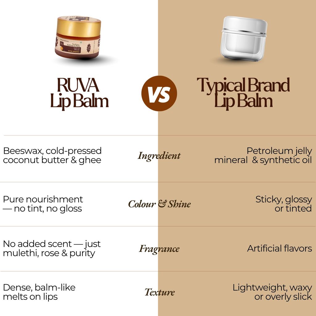 RUVA Soothing Ayurvedic Lip Balm with Natural Pure Damask Rose & Organic Ghee | Nourishing, Herbal Lip Care, Natural Skincare | For All Skin Types - Men & Women