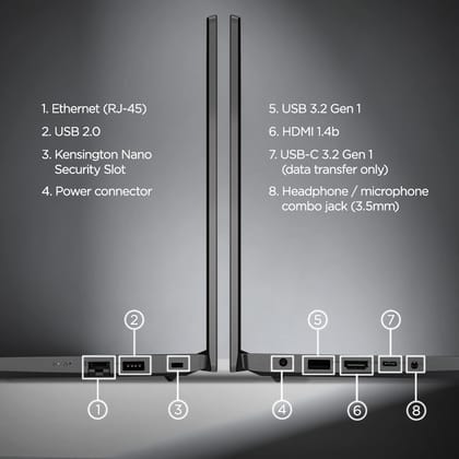 Lenovo 14 (2025), Intel Core i5 13th Gen 1335U - (16 GB/512 GB SSD/Intel UHD Graphics/Windows 11 Home) Thin and Light Business Laptop/14.0" FHD Display/Iron Grey/1.4 kg/MS Office 2021 Lenovo 14 (2025), Intel Core i5 13th Gen 1335U - (16 GB/512 GB SSD/Int