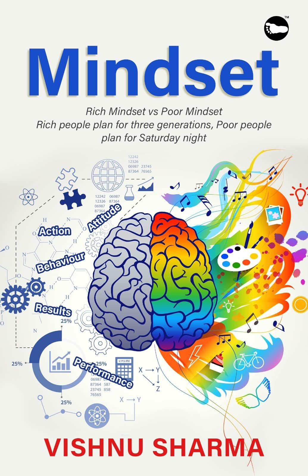 Mindset Vishnu Sharma