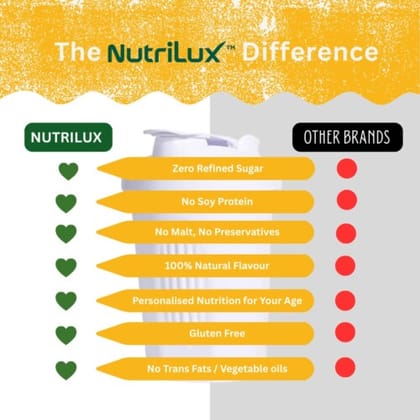 NutriLux Super Grow Vanila Milk for Kids 7–12 Years for Height+ & Nutrition Support (100gm)