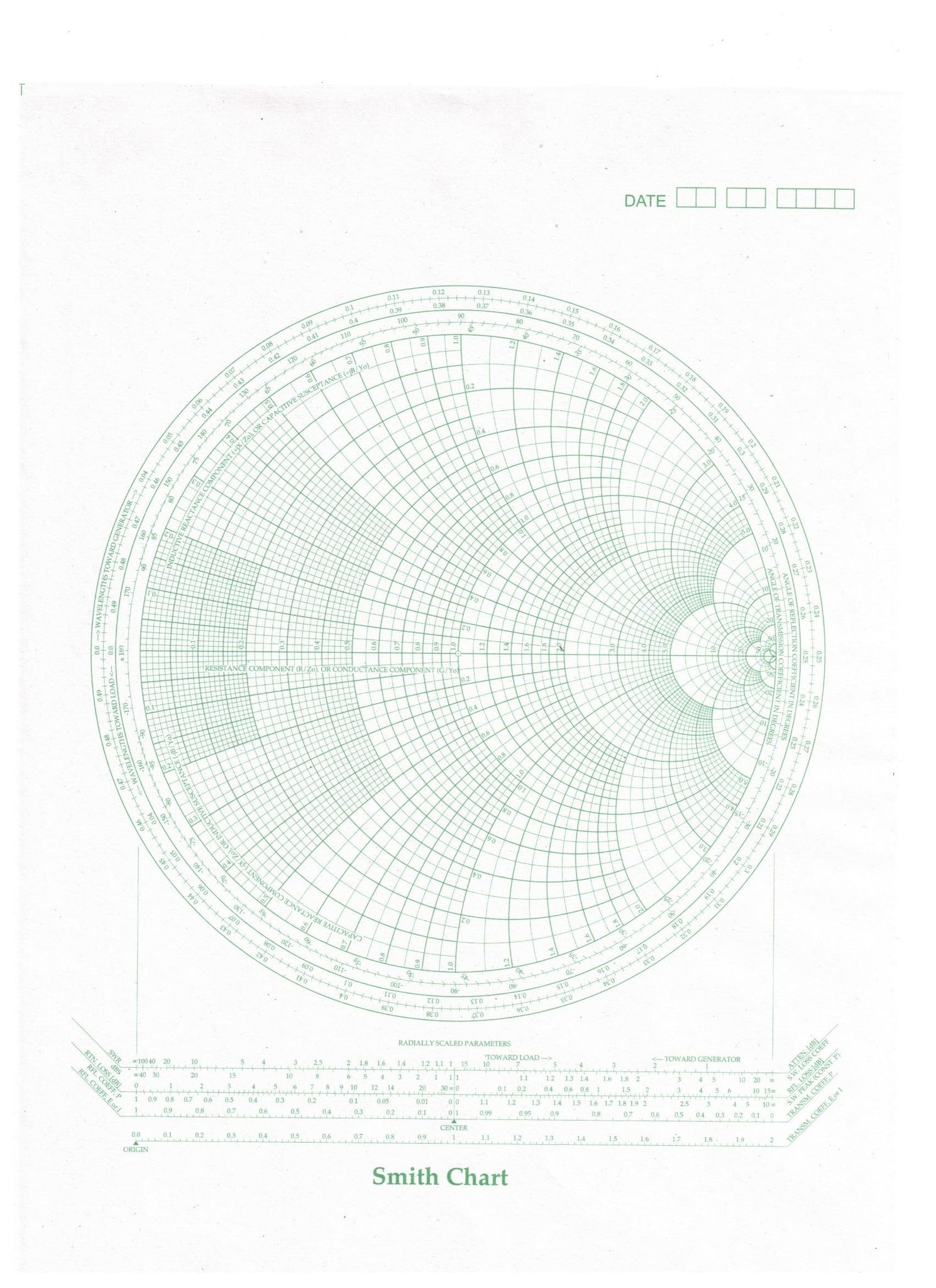 Smith Chart Graph Paper (Pack of 100) – A4 Size 8 x 11 Inches– Conformal (Möbius) Projection RF & Microwave Impedance Plotting Sheets – Green Grid on White – Precision Engineering Draft Papers