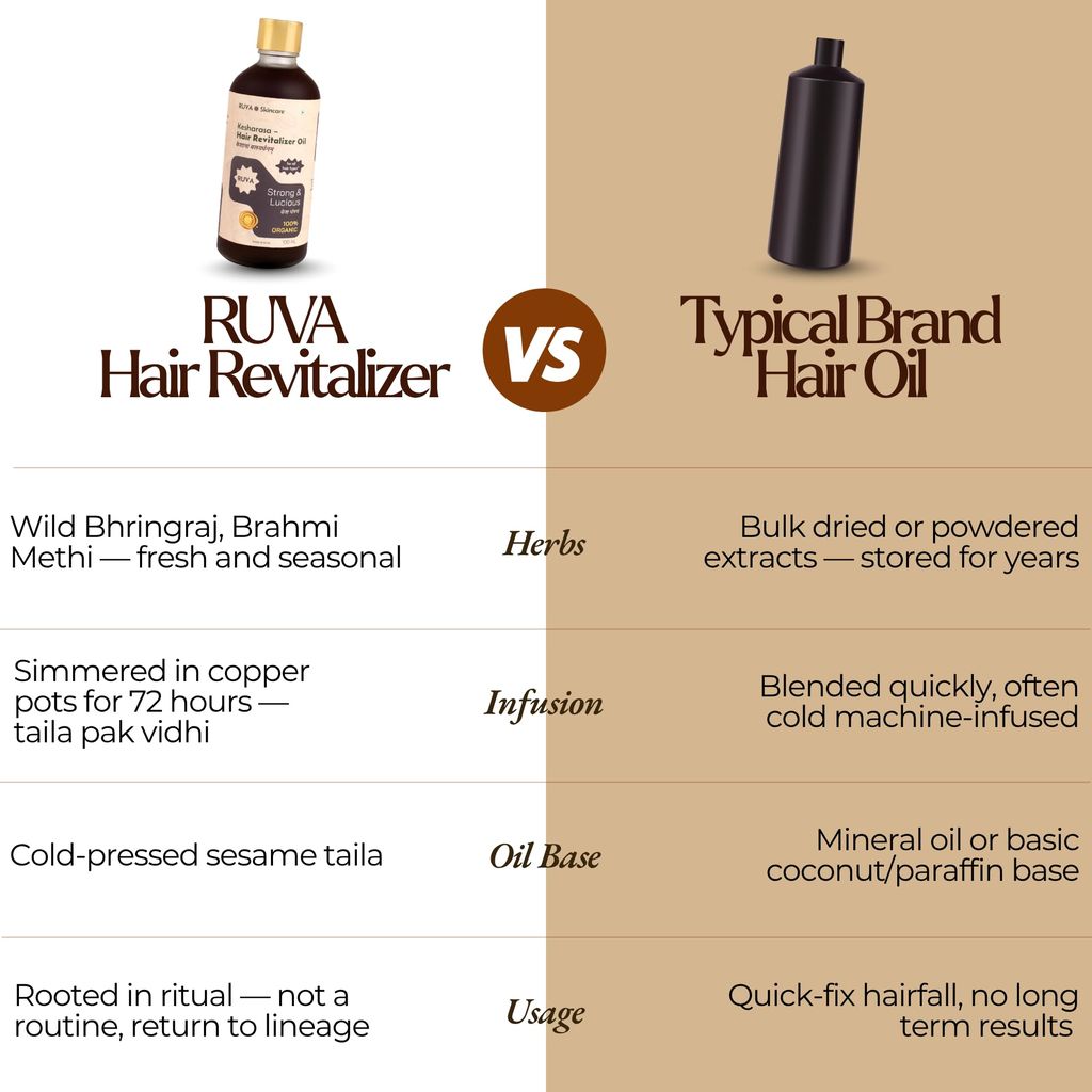 RUVA Organic Hair Revitalizer Ayurvedic Oil with Cold-Pressed Sesame Oil, Bhringraj & Amla | Strengthens Roots, Shine, Natural Haircare | For All Hair Types - Men & Women | 100ml