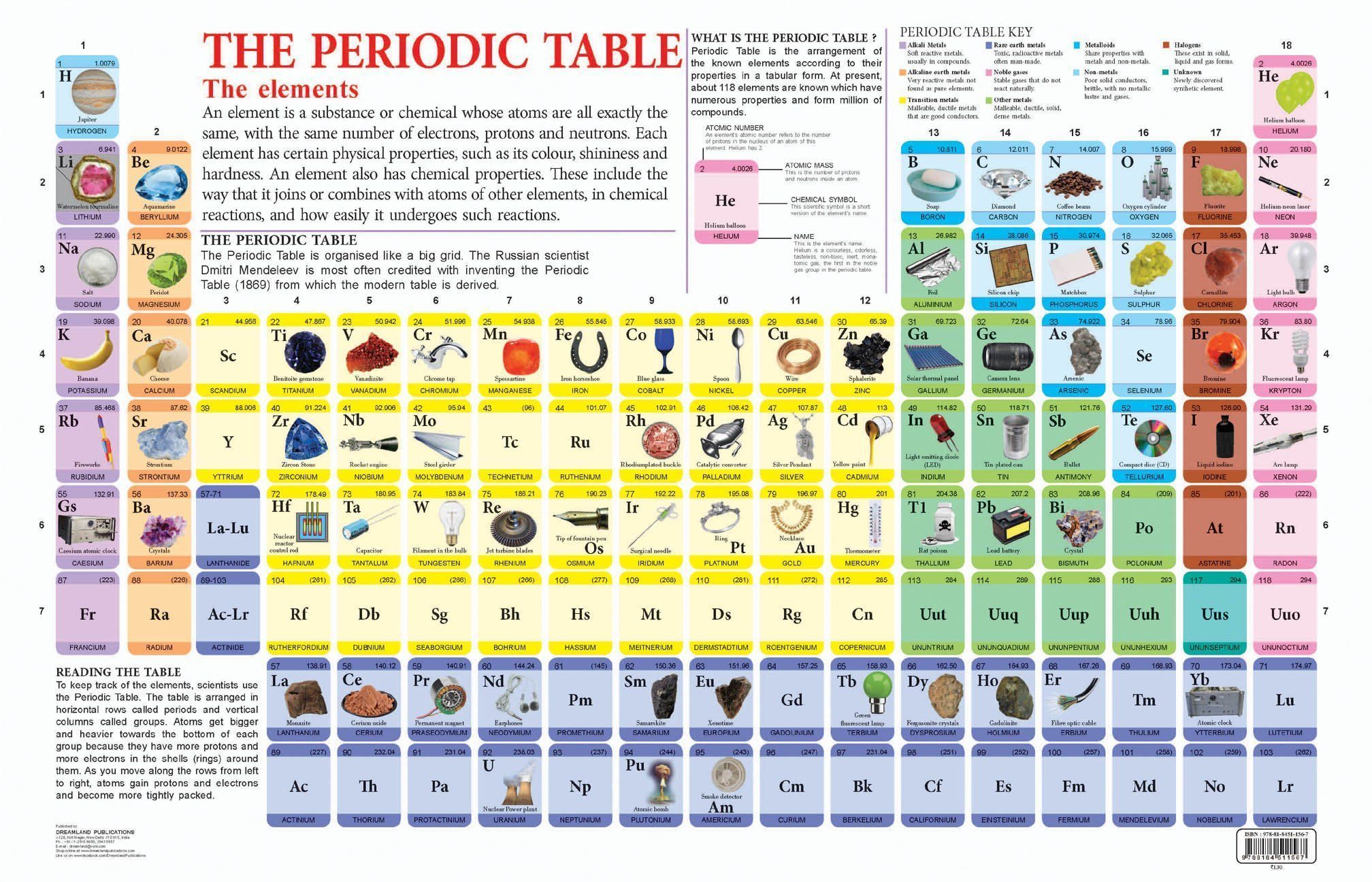 Periodic Table Educational Wall Chart For Kids - Both Side Hard Laminated (Size 48 x 73 cm) [Poster] Dreamland Publications
