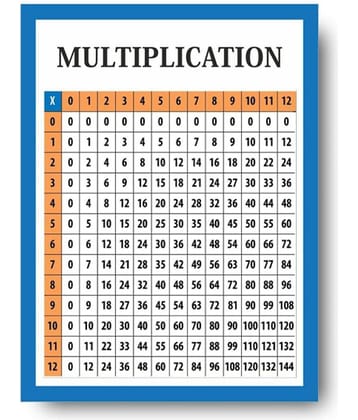 Photojaanic Multiplication chart For Kindergarten, Nursery and Homeschooling (16X12inc, 300GSM Thick Paper, Gloss Laminated, Multicolor)