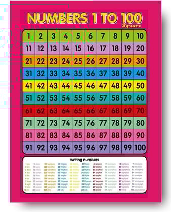 Photojaanic Paper Wall Poster Without Frame