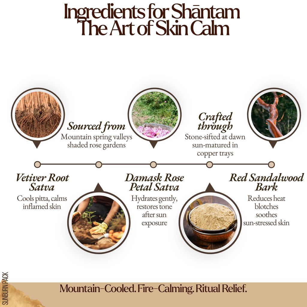 RUVA Ayurvedic Sunburn Face Pack | Sun-Soothed Vetiver & Aloe Lepa for Tanning, Redness & Inflammation | After-Sun Ayurvedic Remedy for All Skin Types | Men & Women