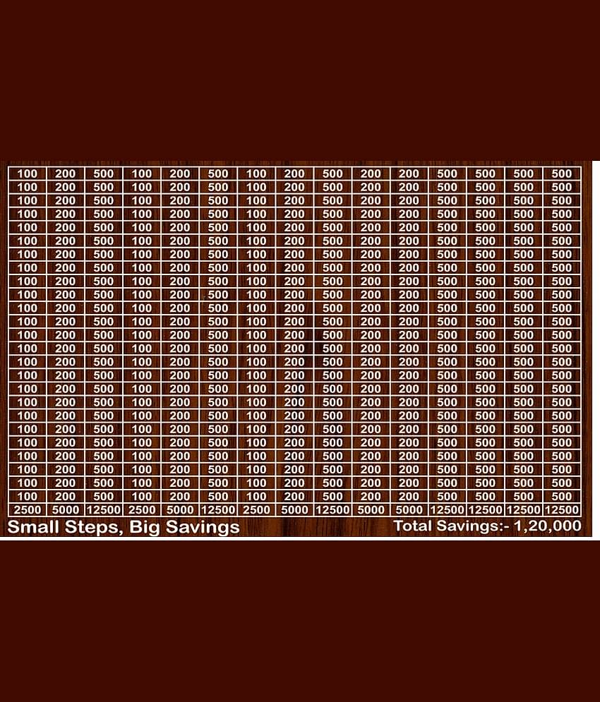 Wooden Piggy Money Bank Saving Box With Saving Target Upto 1.20 Lakh (Multicolor)