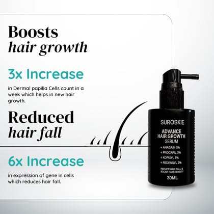 Advance Hair Growth Serum-Single | ₹649