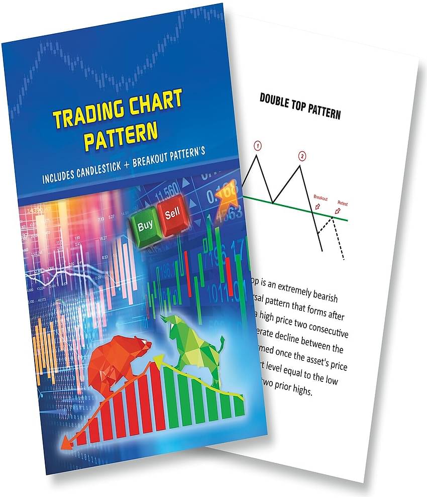 Trading Chart Breakout Pattern & Candlestick Pattern ( English & Hindi )
