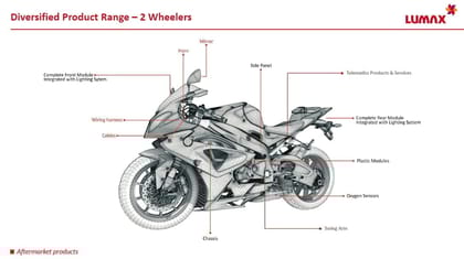Lumax HEAD LAMP H/L UNIT CLSIC BLK RIM WT PARKING FOR ENFIELD BULLET