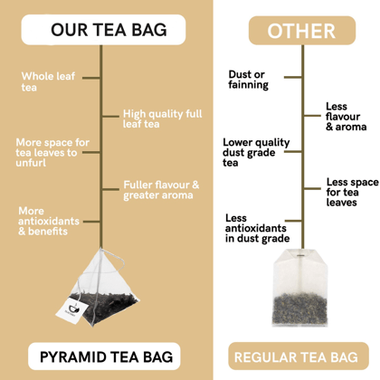 TEACURRY Organic Tulsi Green Tea (1 Month Pack, 30 Tea Bags) - Helps with Immunity, Stamina & Metabolism