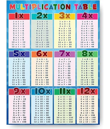Educational Multiplication Wall Poster Without Frame (12x16 Inches) (Pack of 1)