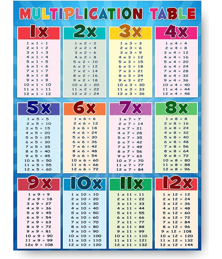 Educational Multiplication Wall Poster Without Frame (12x16 Inches) (Pack of 1)