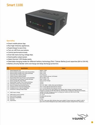 V-Guard Smart 1100 Digital Sinewave Inverter | Smart Phone App Control & High-Intensity Appliance Support | Home Backup Power