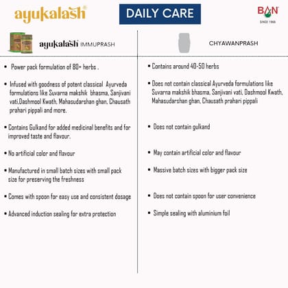 AYUKALASH Ayurvedic Immuprash (Chyawanprash) | Blend of 80+ Herbs & Traditional Ayurvedic Extracts | Daily Immunity & Energy Booster for All Age Groups | 500g